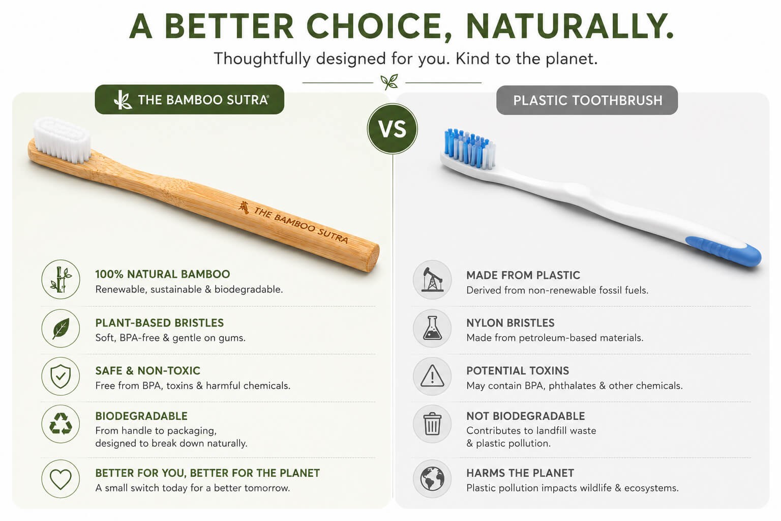 Nano Bristles White Round Handle Toothbrush alternative view