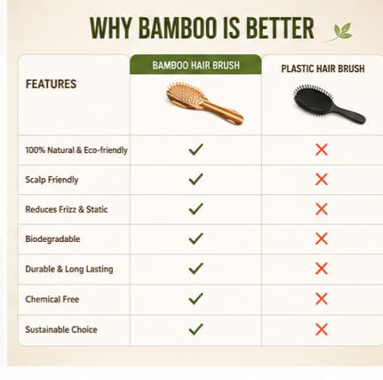 Bamboo Tips Oval Stripped Hair Brush alternative view
